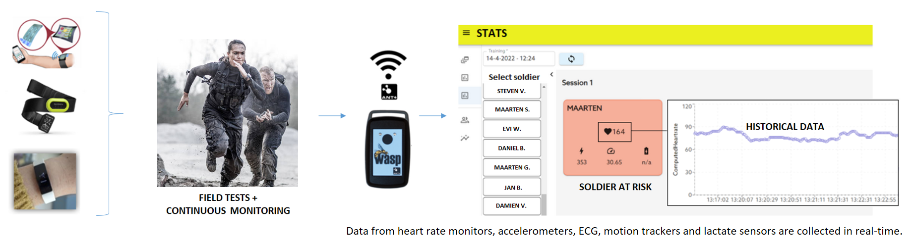 STATS Schematic