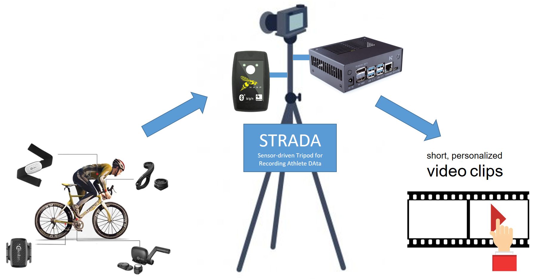 STRADA schematic